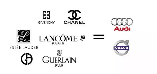 蘿卜丁必須配法拉利,口紅與車的搭配秘籍全解密_汽車_網